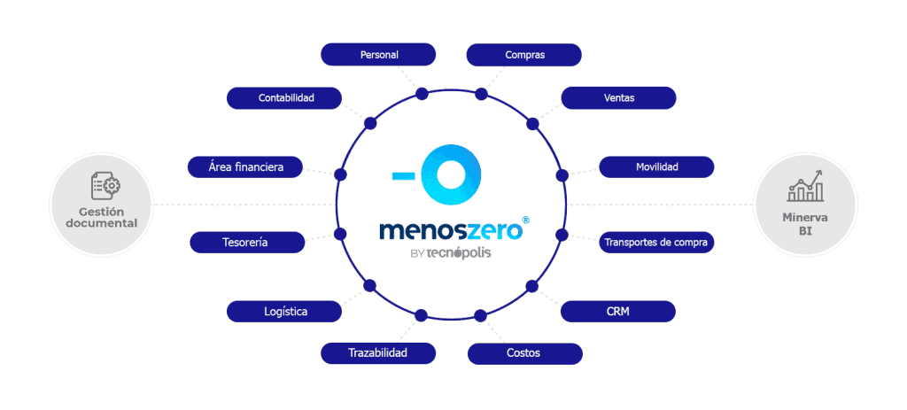 Menoszero by Tecnópolis